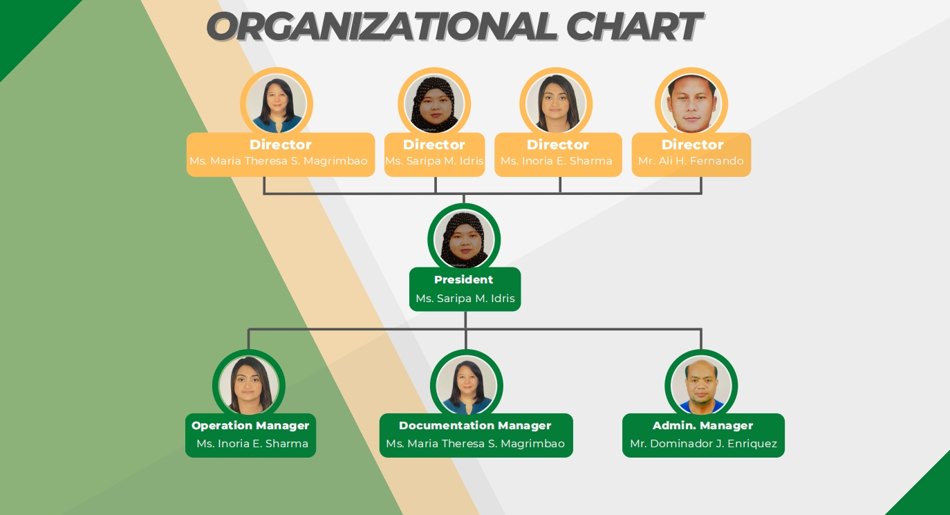 Organisation Chart
